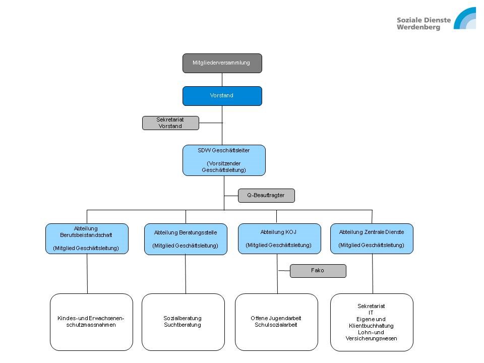 Organigramm | Organisation | Soziale Dienste Werdenberg